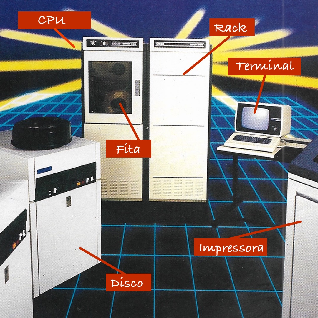 Visao geral do computador SISCO MB-10000 que rodava o BLIS/COBOL.